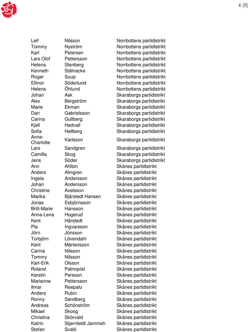 partidistrikt Alex Bergström Skaraborgs partidistrikt Marie Ekman Skaraborgs partidistrikt Dan Gabrielsson Skaraborgs partidistrikt Carina Gullberg Skaraborgs partidistrikt Kjell Hedvall Skaraborgs