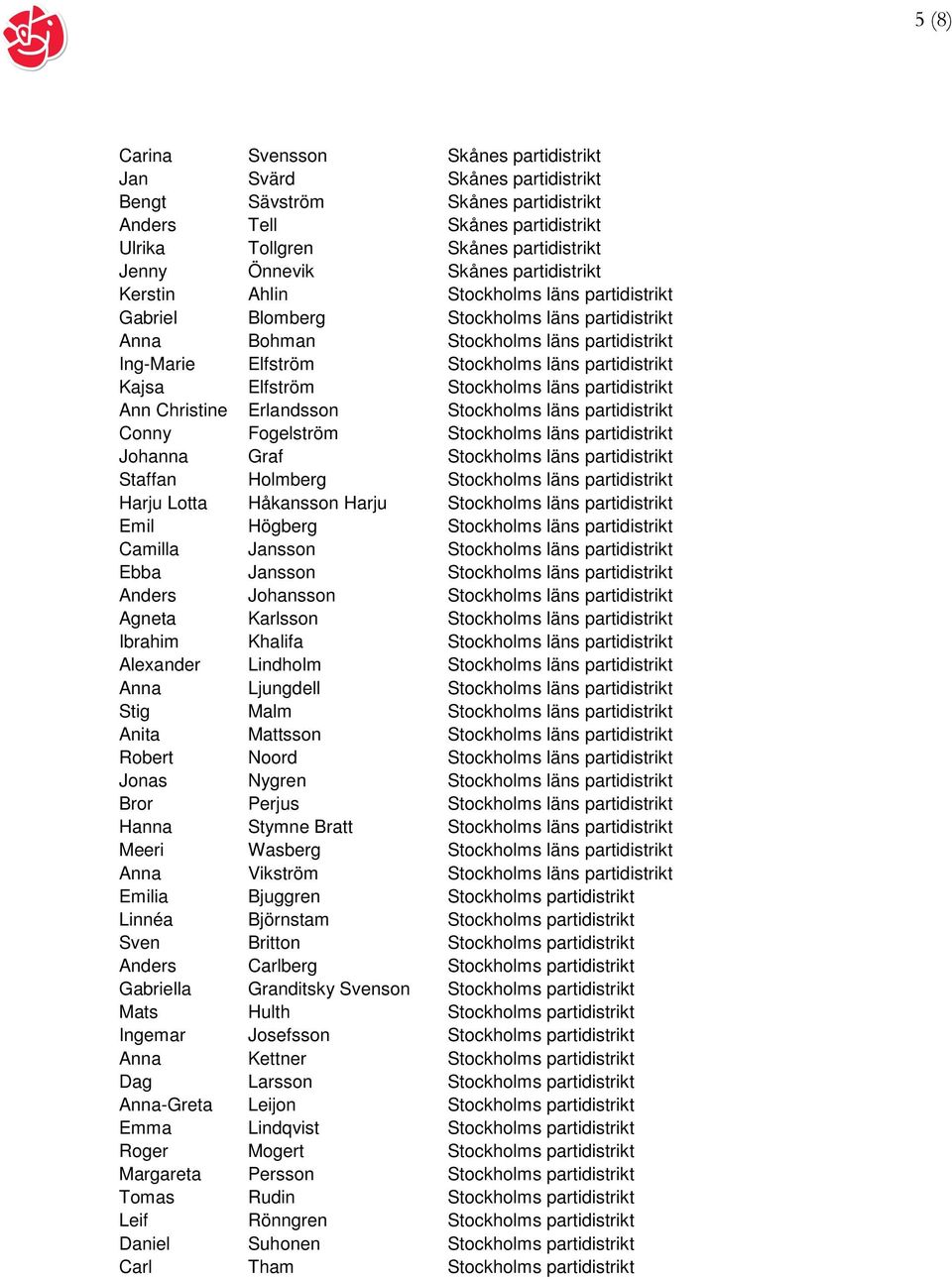 Kajsa Elfström Stockholms läns partidistrikt Ann Christine Erlandsson Stockholms läns partidistrikt Conny Fogelström Stockholms läns partidistrikt Johanna Graf Stockholms läns partidistrikt Staffan