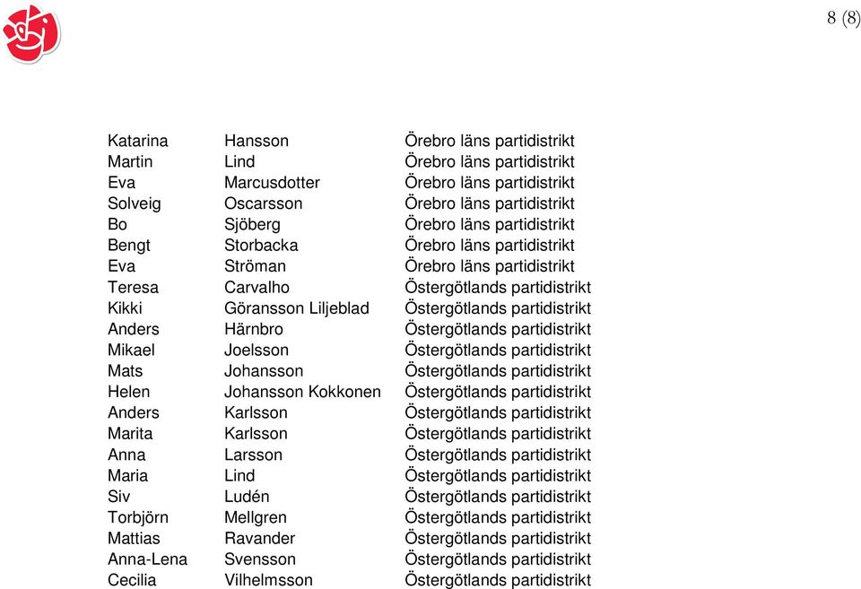 Härnbro Östergötlands partidistrikt Mikael Joelsson Östergötlands partidistrikt Mats Johansson Östergötlands partidistrikt Helen Johansson Kokkonen Östergötlands partidistrikt Anders Karlsson