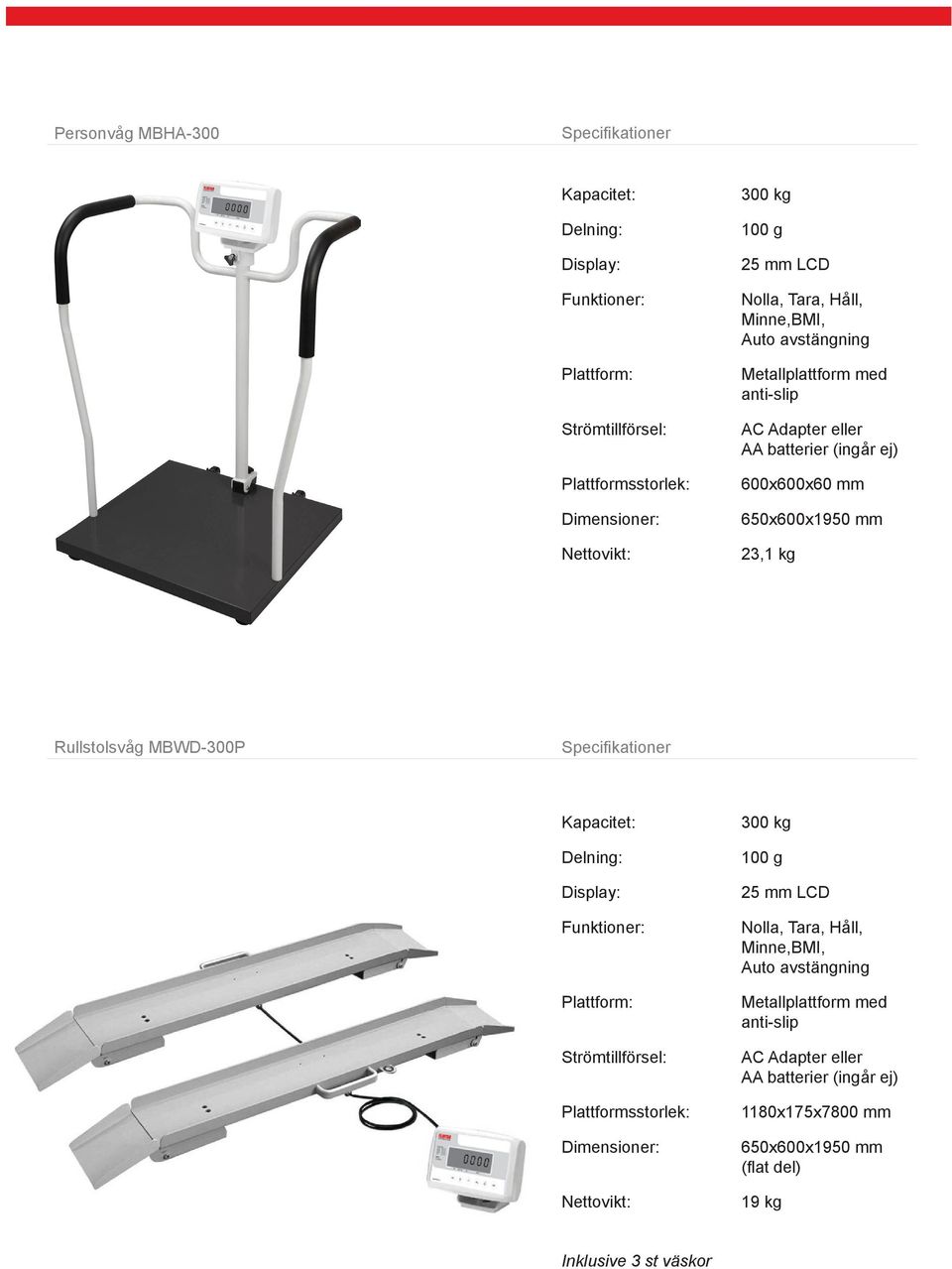 MBWD-300P 300 kg 1180x175x7800 mm