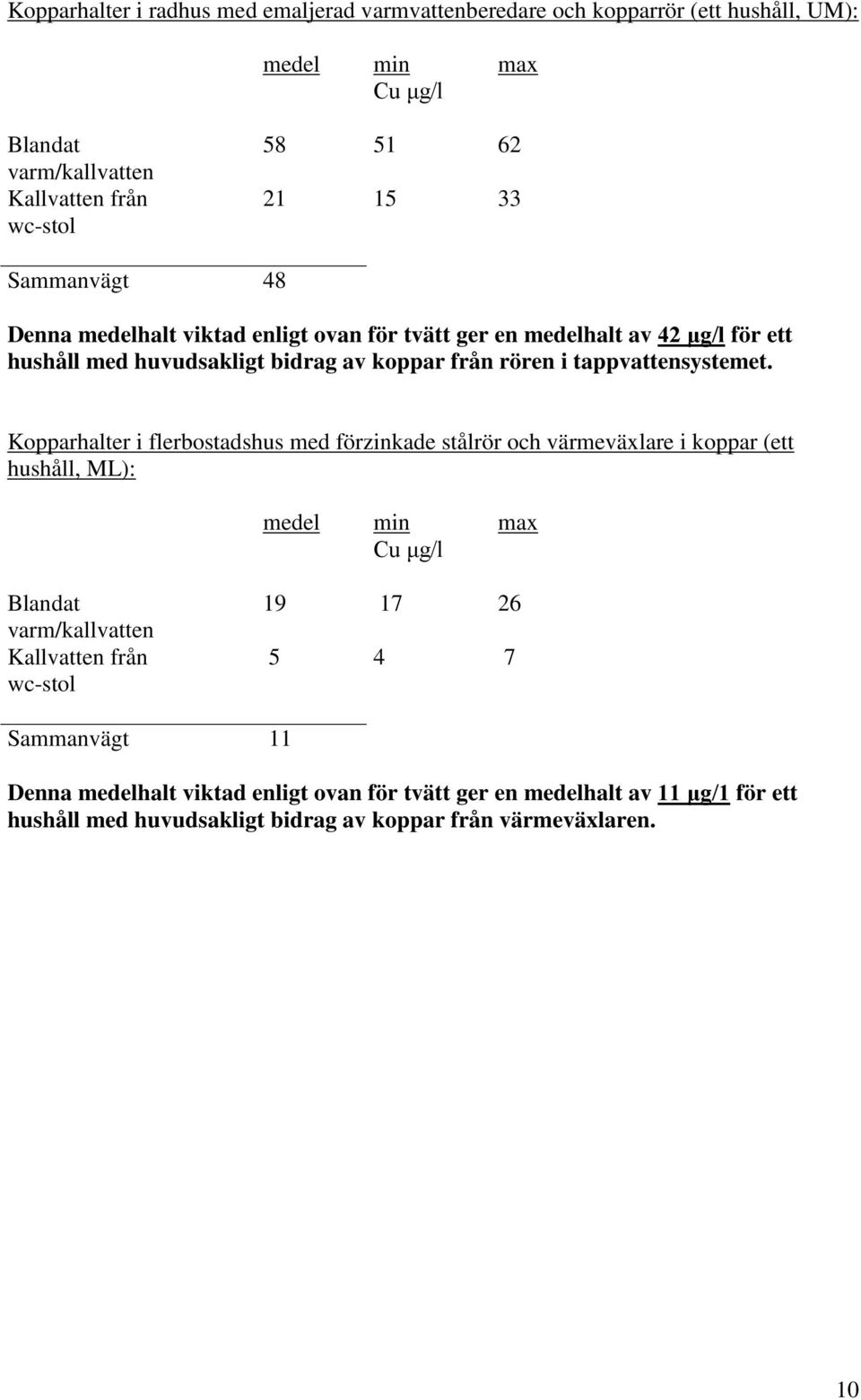 tappvattensystemet.