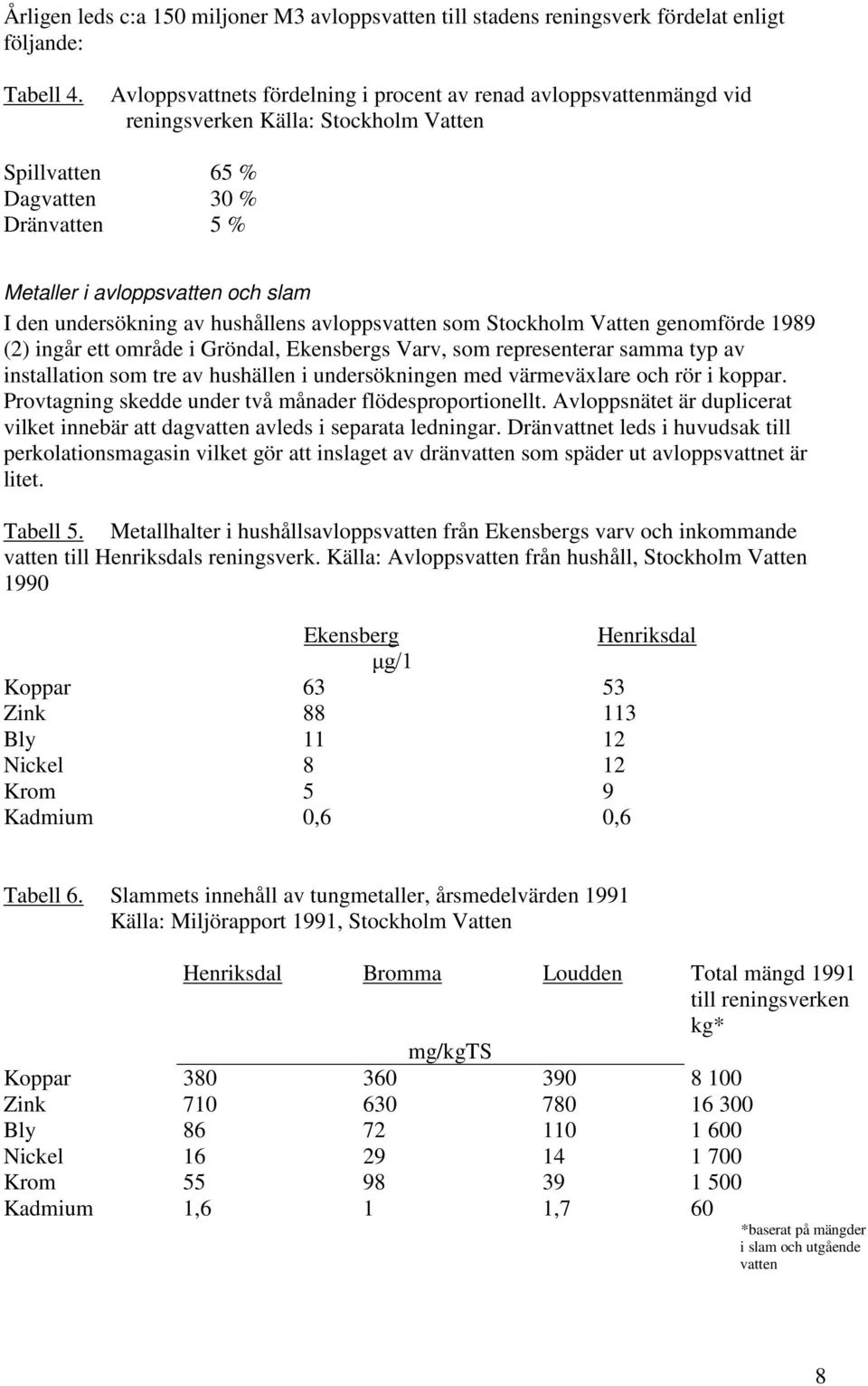 undersökning av hushållens avloppsvatten som Stockholm Vatten genomförde 1989 (2) ingår ett område i Gröndal, Ekensbergs Varv, som representerar samma typ av installation som tre av hushällen i