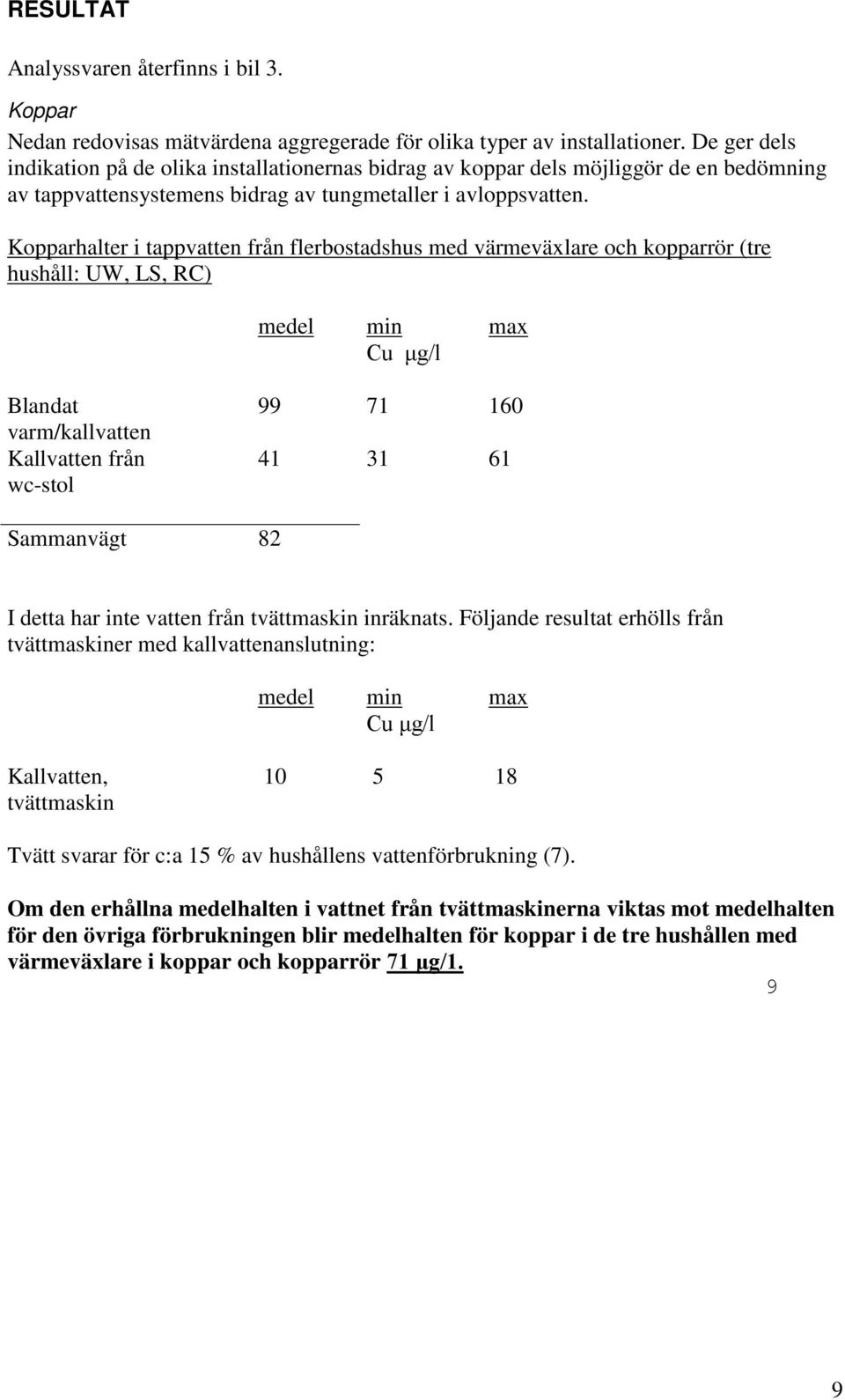 Kopparhalter i tappvatten från flerbostadshus med värmeväxlare och kopparrör (tre hushåll: UW, LS, RC) medel min max Cu μg/l Blandat varm/kallvatten Kallvatten från wc-stol 99 71 160 41 31 61