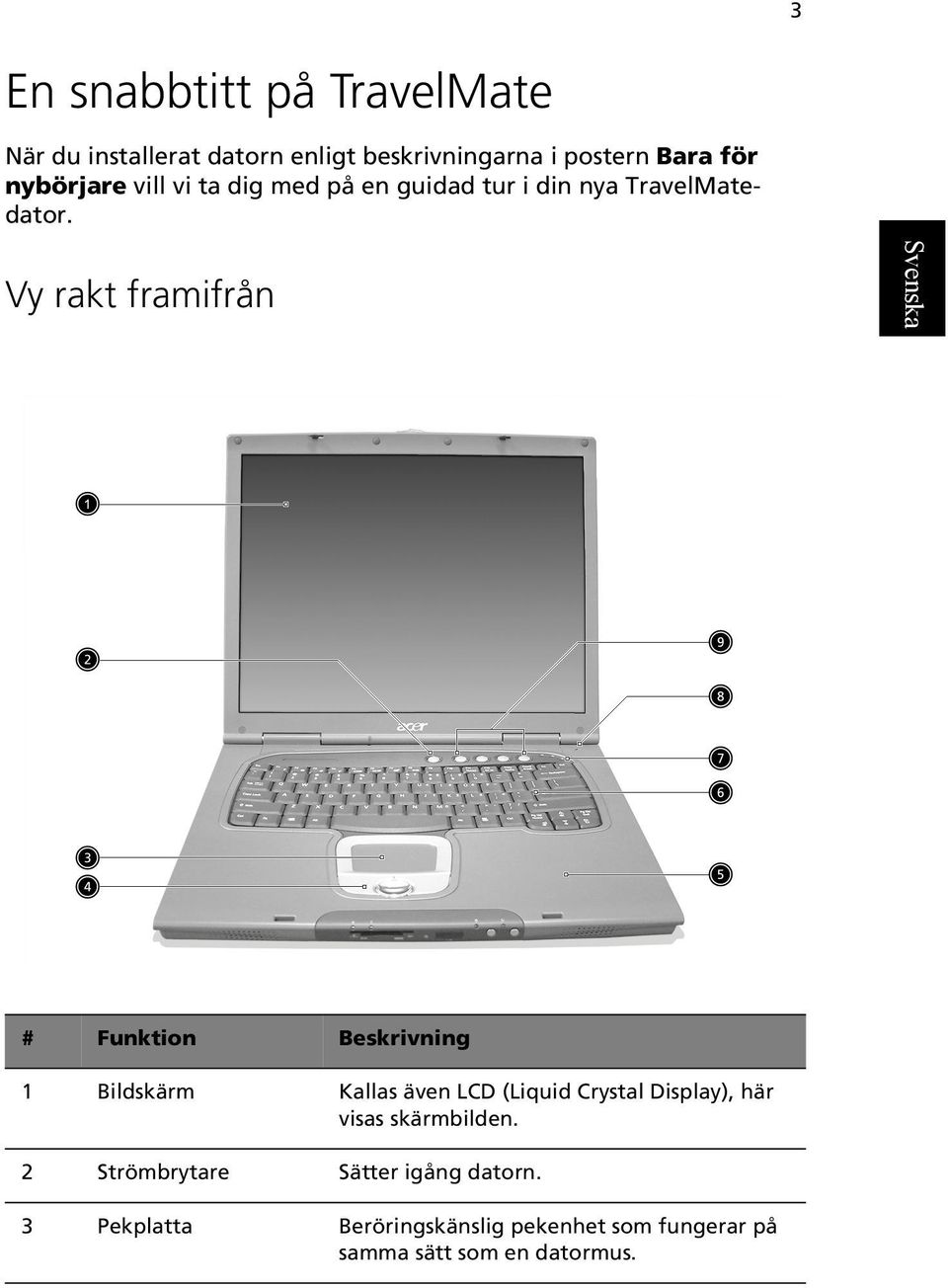 Vy rakt framifrån # Funktion Beskrivning 1 Bildskärm Kallas även LCD (Liquid Crystal Display), här