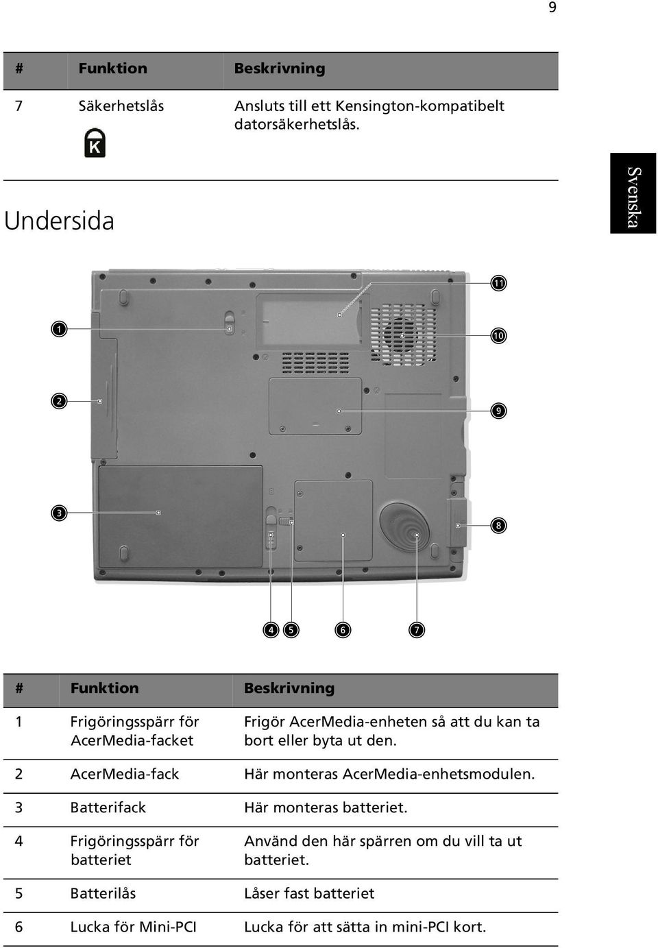 byta ut den. 2 AcerMedia-fack Här monteras AcerMedia-enhetsmodulen. 3 Batterifack Här monteras batteriet.