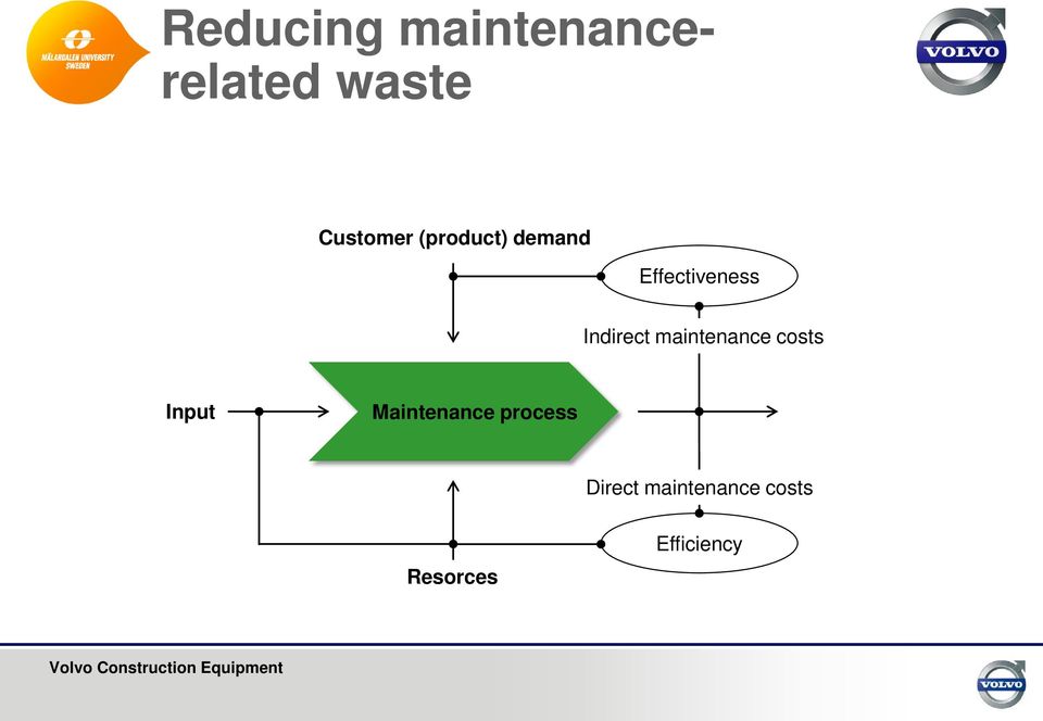 maintenance costs Input Maintenance process