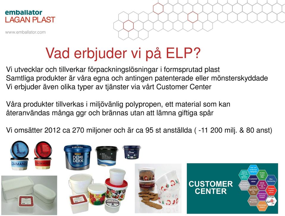 patenterade eller mönsterskyddade Vi erbjuder även olika typer av tjänster via vårt Customer Center Våra produkter