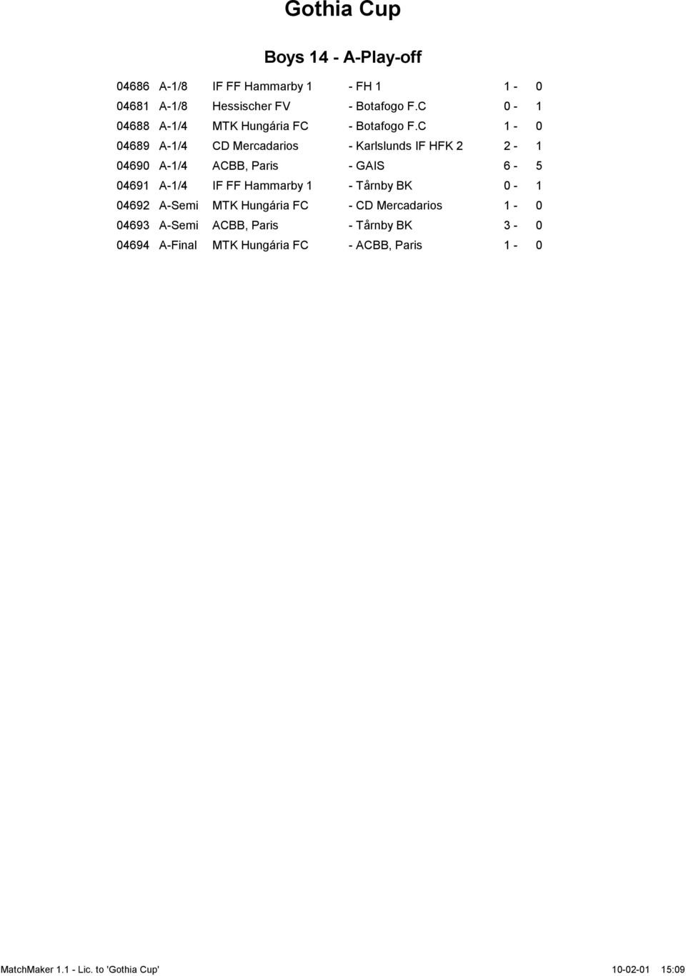 C 1-0 04689 A-1/4 CD Mercadarios - Karlslunds IF HFK 2 2-1 04690 A-1/4 ACBB, Paris - GAIS 6-5 04691 A-1/4