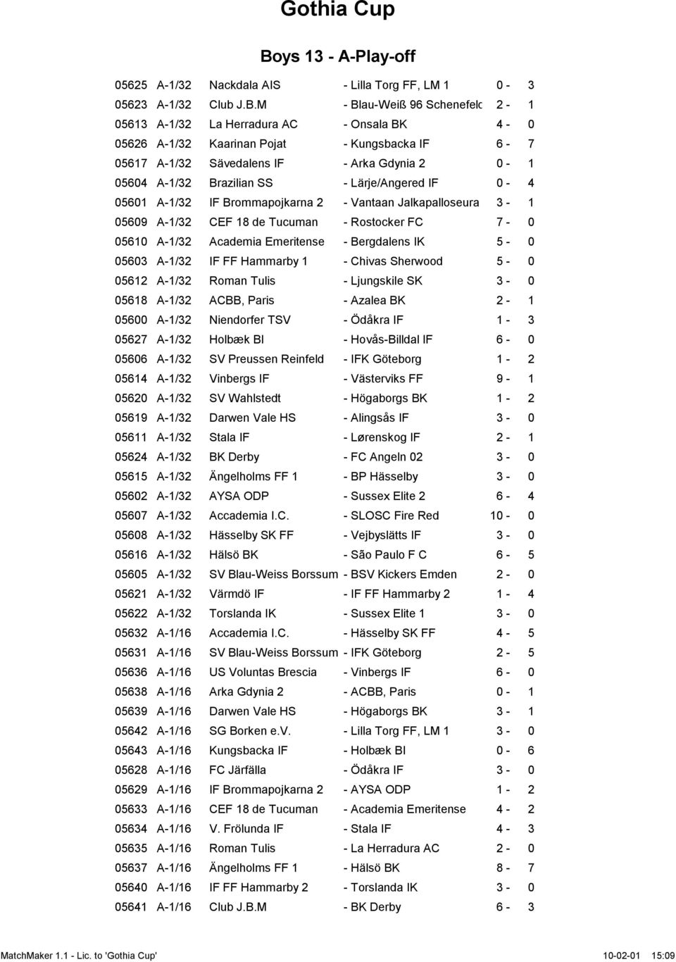 de Tucuman - Rostocker FC 7-0 05610 A-1/32 Academia Emeritense - Bergdalens IK 5-0 05603 A-1/32 IF FF Hammarby 1 - Chivas Sherwood 5-0 05612 A-1/32 Roman Tulis - Ljungskile SK 3-0 05618 A-1/32 ACBB,