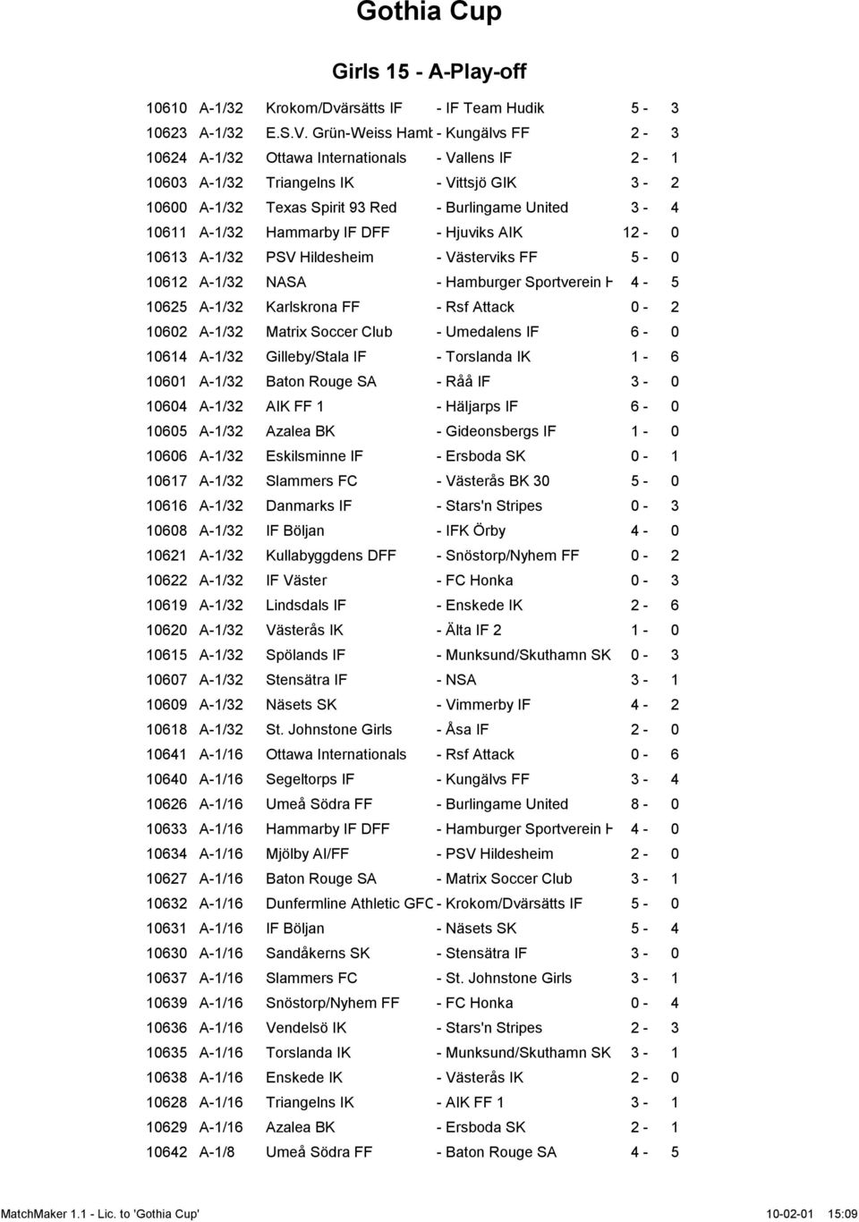 A-1/32 Hammarby IF DFF - Hjuviks AIK 12-0 10613 A-1/32 PSV Hildesheim - Västerviks FF 5-0 10612 A-1/32 NASA - Hamburger Sportverein H 4-5 10625 A-1/32 Karlskrona FF - Rsf Attack 0-2 10602 A-1/32