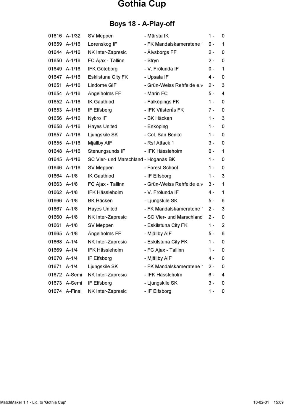 v 2-3 01654 A-1/16 Ängelholms FF - Marin FC 5-4 01652 A-1/16 IK Gauthiod - Falköpings FK 1-0 01653 A-1/16 IF Elfsborg - IFK Västerås FK 7-0 01656 A-1/16 Nybro IF - BK Häcken 1-3 01658 A-1/16 Hayes