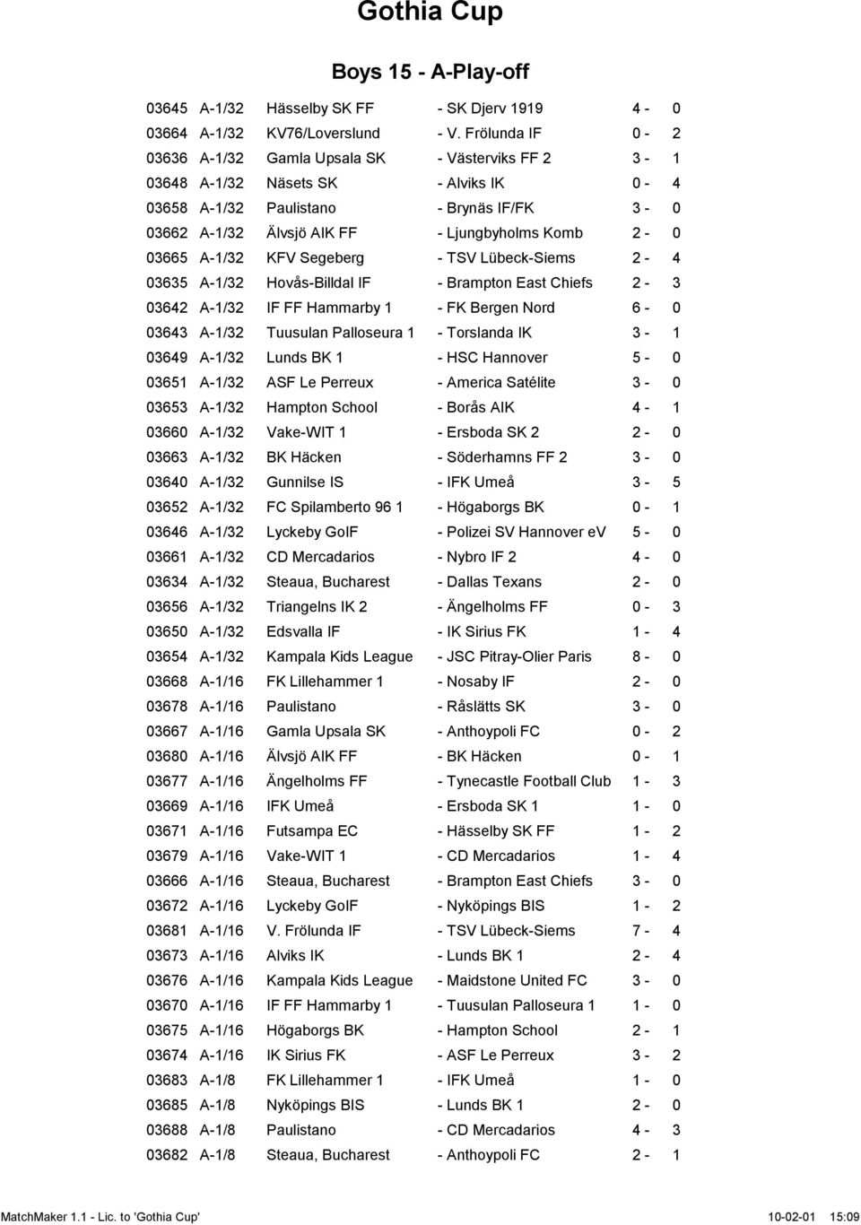 03665 A-1/32 KFV Segeberg - TSV Lübeck-Siems 2-4 03635 A-1/32 Hovås-Billdal IF - Brampton East Chiefs 2-3 03642 A-1/32 IF FF Hammarby 1 - FK Bergen Nord 6-0 03643 A-1/32 Tuusulan Palloseura 1 -