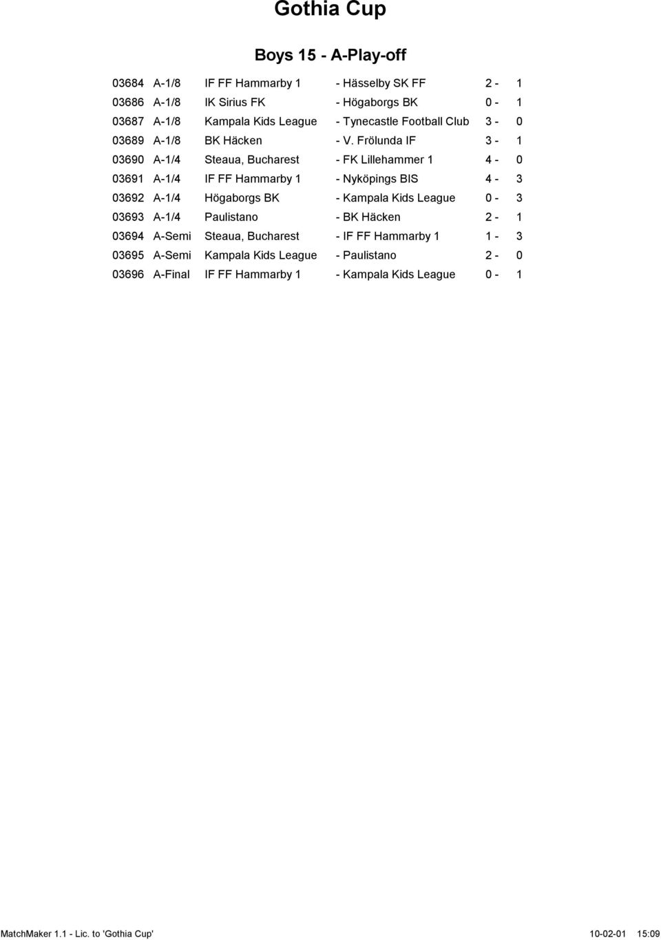 Frölunda IF 3-1 03690 A-1/4 Steaua, Bucharest - FK Lillehammer 1 4-0 03691 A-1/4 IF FF Hammarby 1 - Nyköpings BIS 4-3 03692 A-1/4 Högaborgs BK