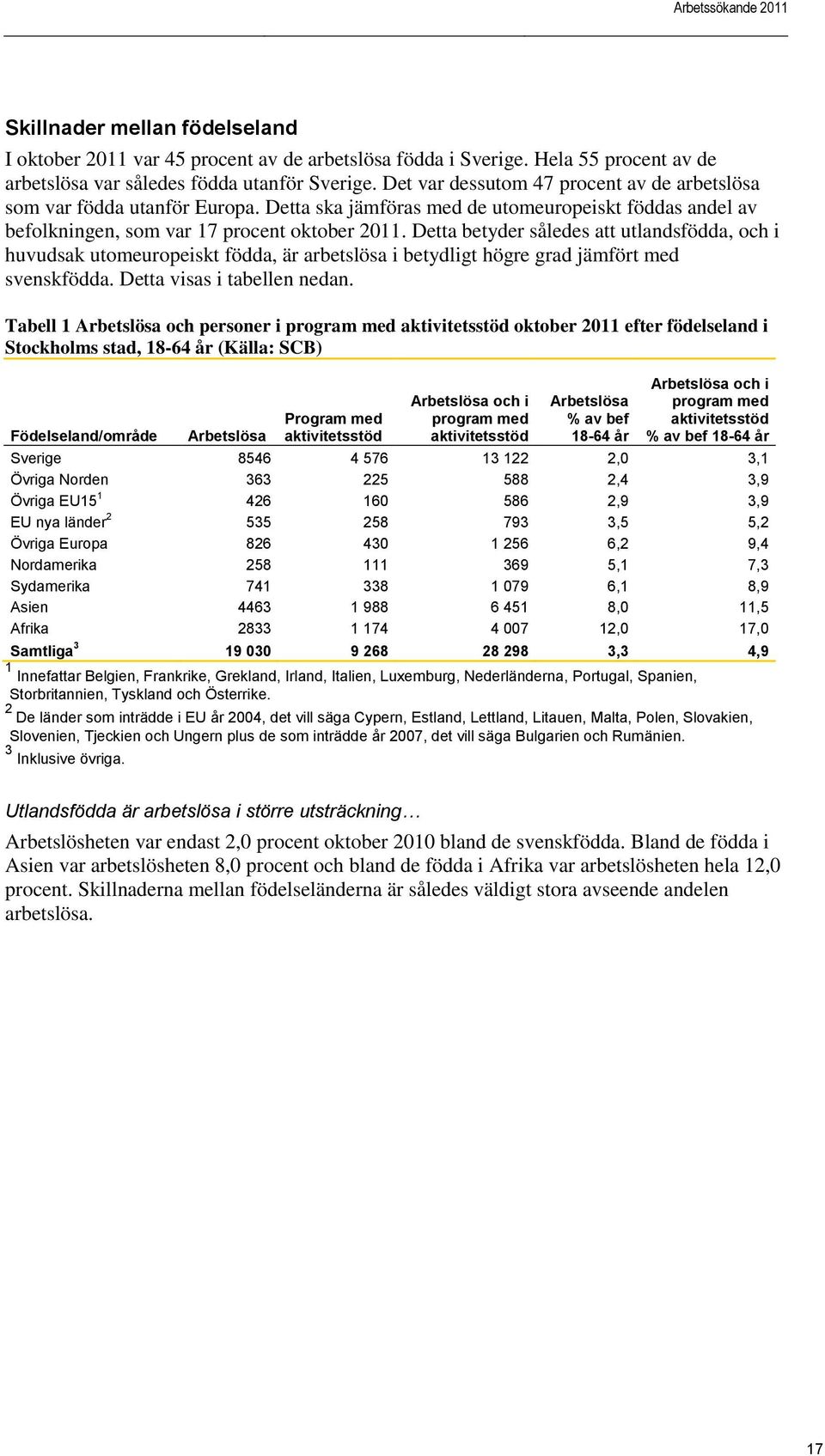 Detta betyder således att utlandsfödda, och i huvudsak utomeuropeiskt födda, är arbetslösa i betydligt högre grad jämfört med svenskfödda. Detta visas i tabellen nedan.