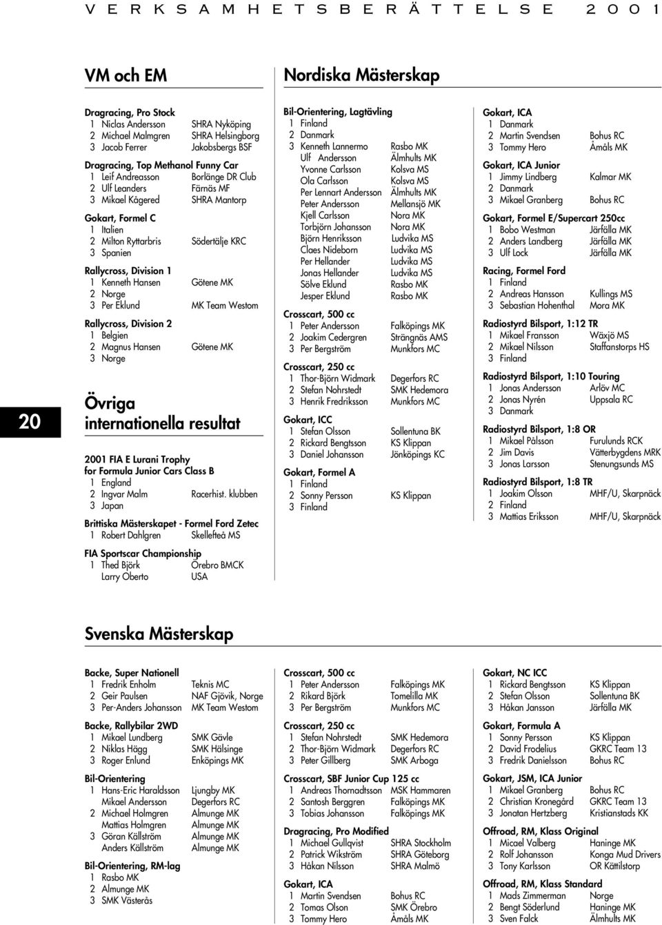 Götene MK 2 Norge 3 Per Eklund MK Team Westom Rallycross, Division 2 1 Belgien 2 Magnus Hansen Götene MK 3 Norge Övriga internationella resultat 2001 FIA E Lurani Trophy for Formula Junior Cars Class