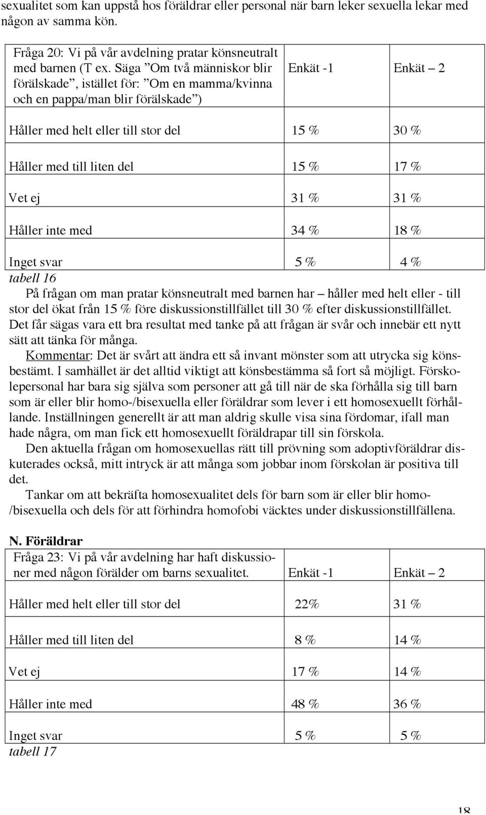 % 17 % Vet ej 31 % 31 % Håller inte med 34 % 18 % Inget svar 5 % 4 % tabell 16 På frågan om man pratar könsneutralt med barnen har håller med helt eller - till stor del ökat från 15 % före