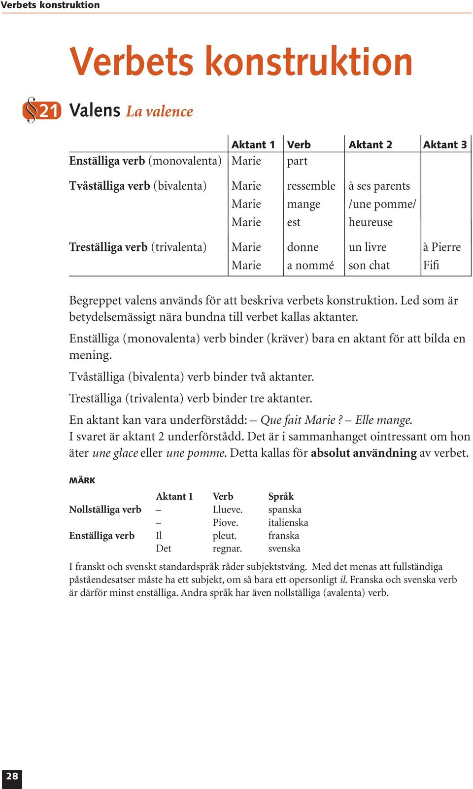 Led som är betydelsemässigt nära bundna till verbet kallas aktanter. Enställiga (monovalenta) verb binder (kräver) bara en aktant för att bilda en mening.