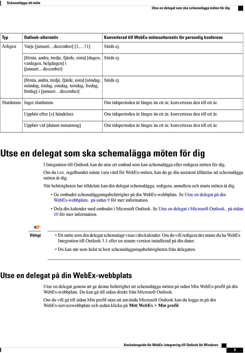 ..december] [första, andra, tredje, fjärde, sista] [söndag, måndag, tisdag, onsdag, torsdag, fredag, lördag] i [januari...december] Inget slutdatum. Upphör efter [x] händelser.