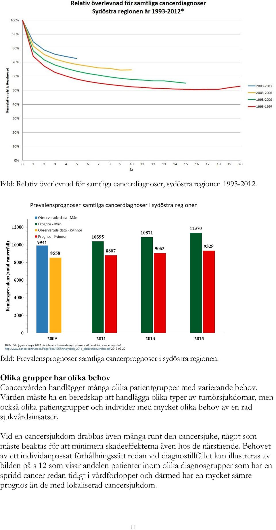 Vården måste ha en beredskap att handlägga olika typer av tumörsjukdomar, men också olika patientgrupper och individer med mycket olika behov av en rad sjukvårdsinsatser.