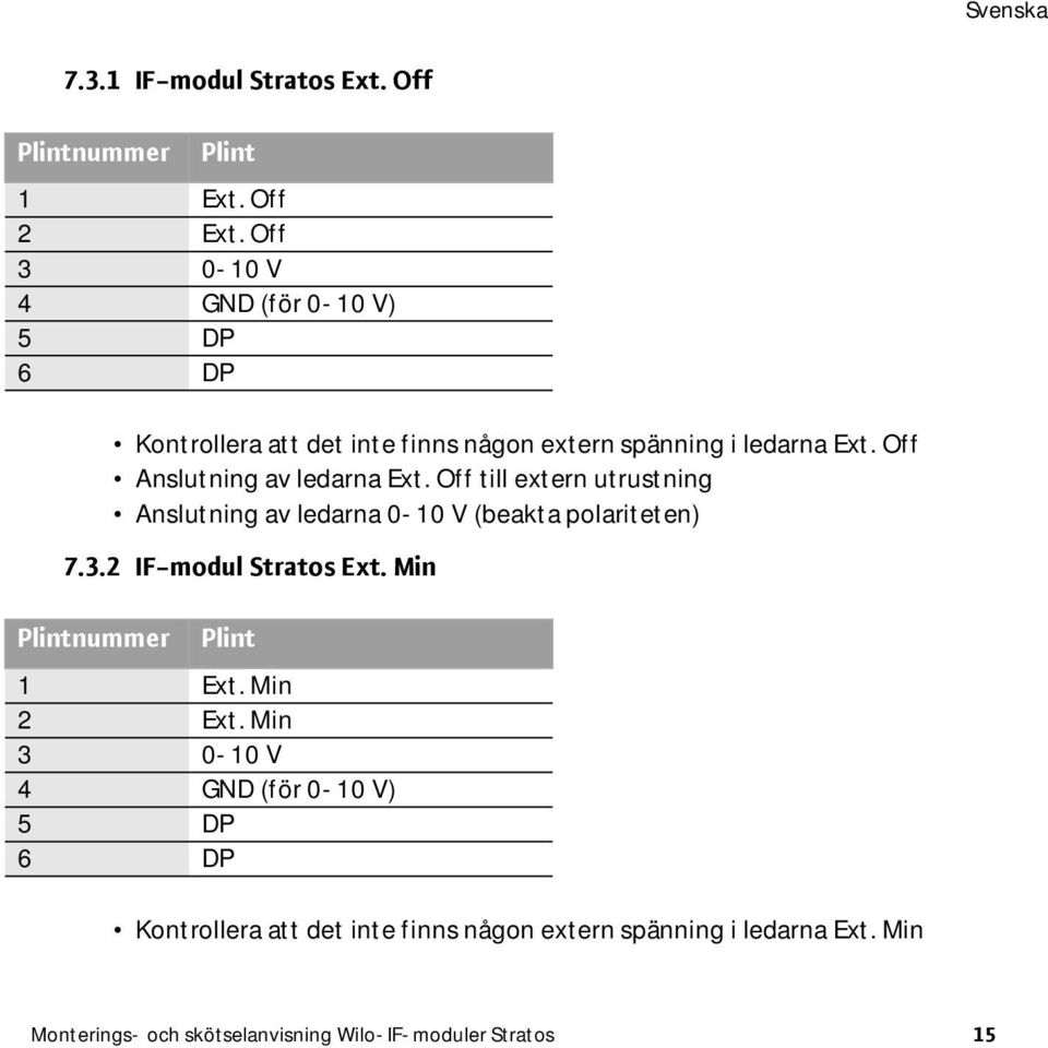 Off Anslutning av ledarna Ext. Off till extern utrustning Anslutning av ledarna 0-10 V (beakta polariteten) 7.3.