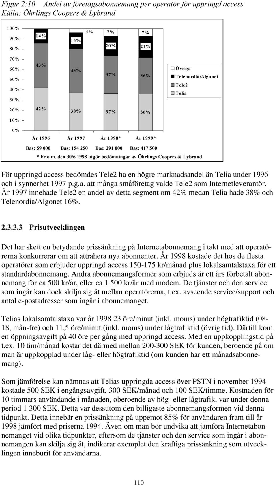 År 1997 innehade Tele2 en andel av detta segment om 42% medan Telia hade 38% och Telenordia/Algonet 16%.