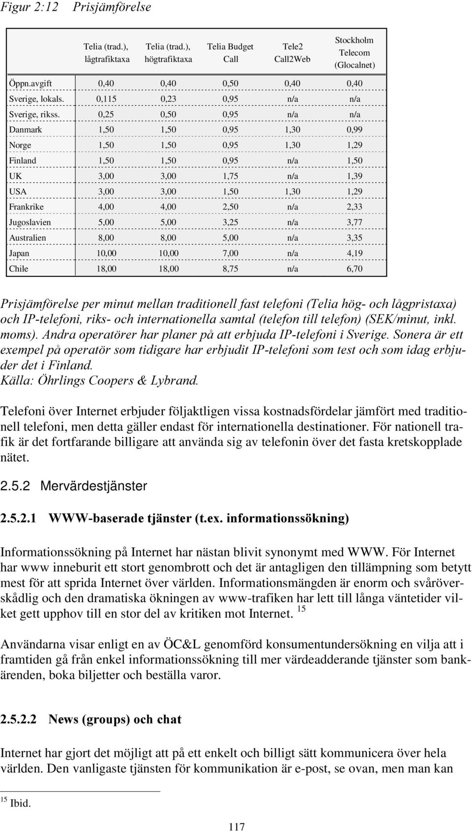 0,25 0,50 0,95 n/a n/a Danmark 1,50 1,50 0,95 1,30 0,99 Norge 1,50 1,50 0,95 1,30 1,29 Finland 1,50 1,50 0,95 n/a 1,50 UK 3,00 3,00 1,75 n/a 1,39 USA 3,00 3,00 1,50 1,30 1,29 Frankrike 4,00 4,00 2,50