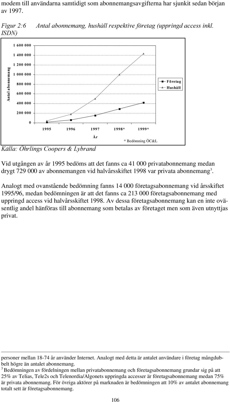 halvårsskiftet 1998 var privata abonnemang 3.