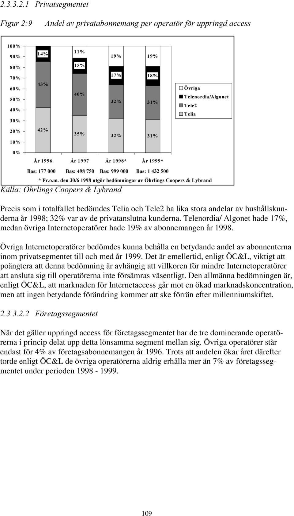 Övriga Internetoperatörer bedömdes kunna behålla en betydande andel av abonnenterna inom privatsegmentet till och med år 1999.