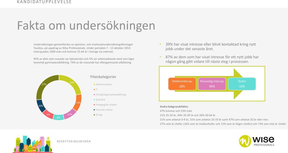 95% av dem som svarade var tjänstemän och 5% var arbetssökande med som lägst teoretisk gymnasieutbildning. 74% av de svarande har eftergymnasial utbildning.