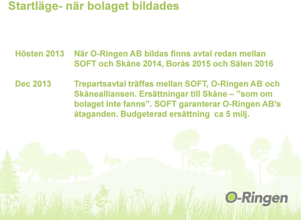 träffas mellan SOFT, O-Ringen AB och Skånealliansen.