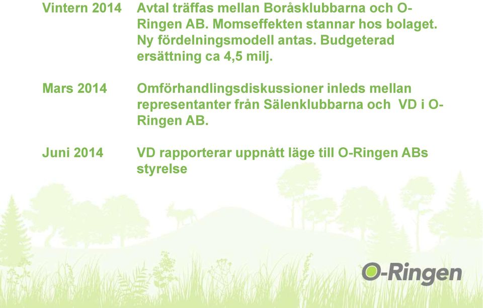 Budgeterad ersättning ca 4,5 milj.