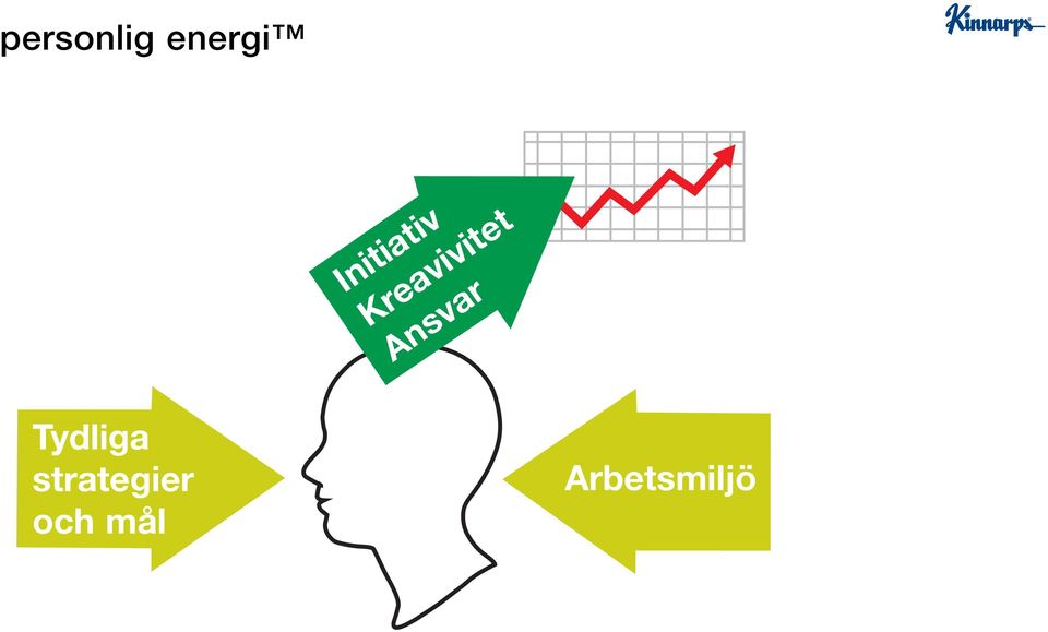 Kreavivitet Ansvar