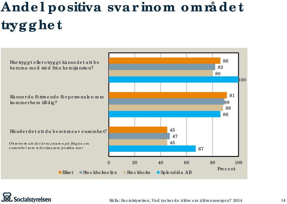 91 89 88 86 Händer det att du besväras av ensamhet?