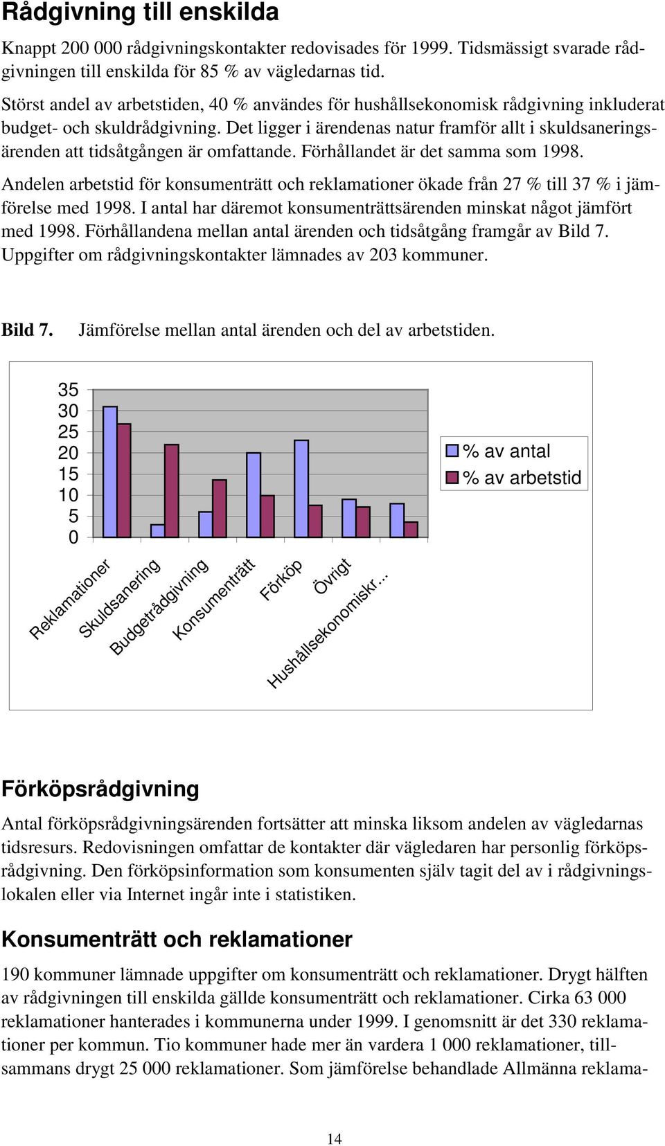 Det ligger i ärendenas natur framför allt i skuldsaneringsärenden att tidsåtgången är omfattande. Förhållandet är det samma som 1998.