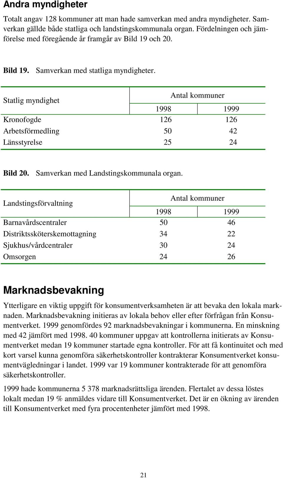 Statlig myndighet Antal kommuner 1998 1999 Kronofogde 126 126 Arbetsförmedling 50 42 Länsstyrelse 25 24 Bild 20. Samverkan med Landstingskommunala organ.