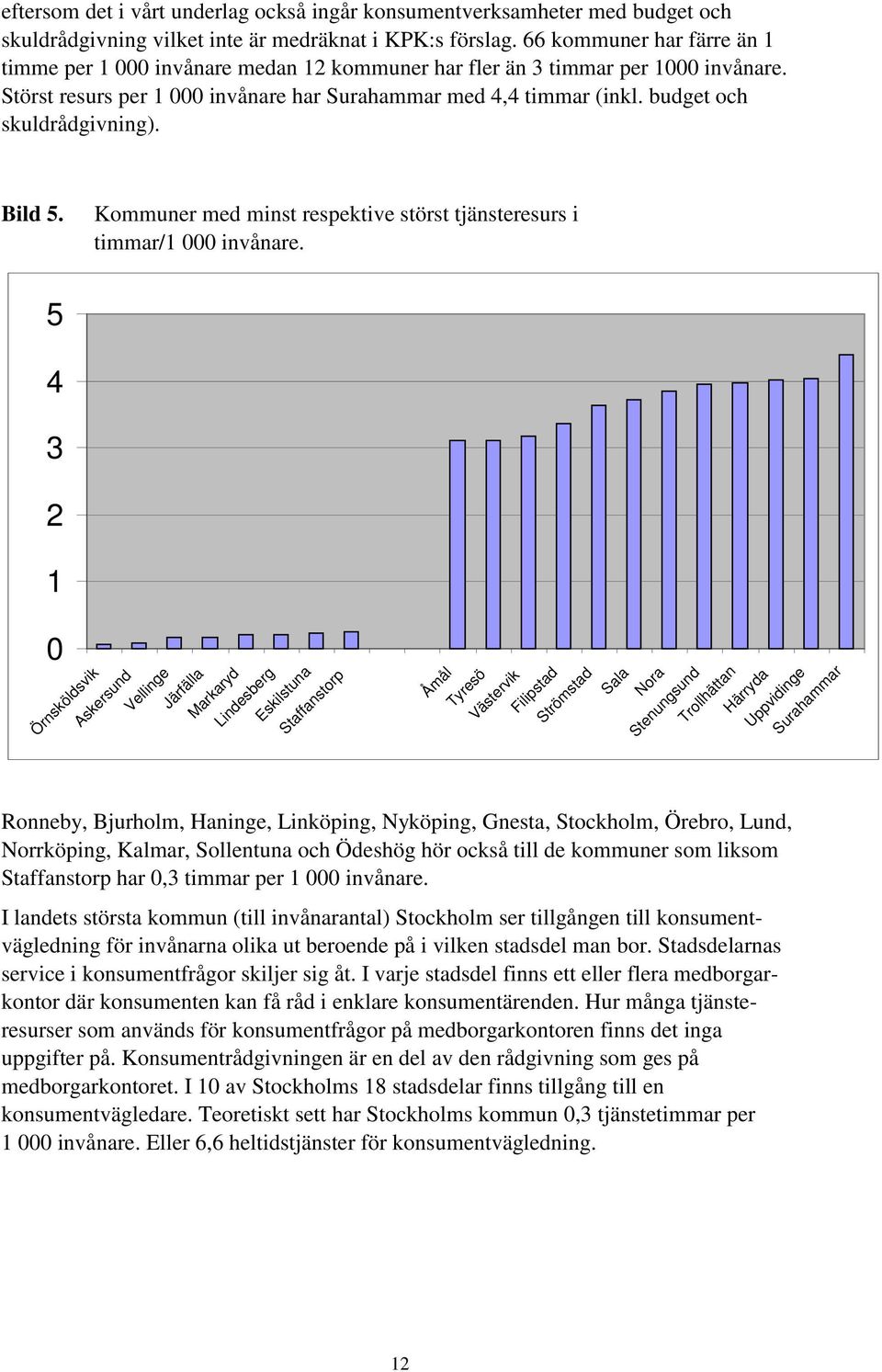 budget och skuldrådgivning). Bild 5. Kommuner med minst respektive störst tjänsteresurs i timmar/1 000 invånare.