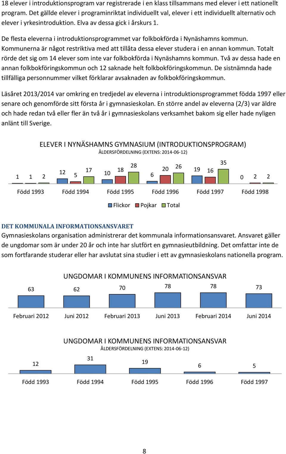 De flesta eleverna i introduktionsprogrammet var folkbokförda i Nynäshamns kommun. Kommunerna är något restriktiva med att tillåta dessa elever studera i en annan kommun.