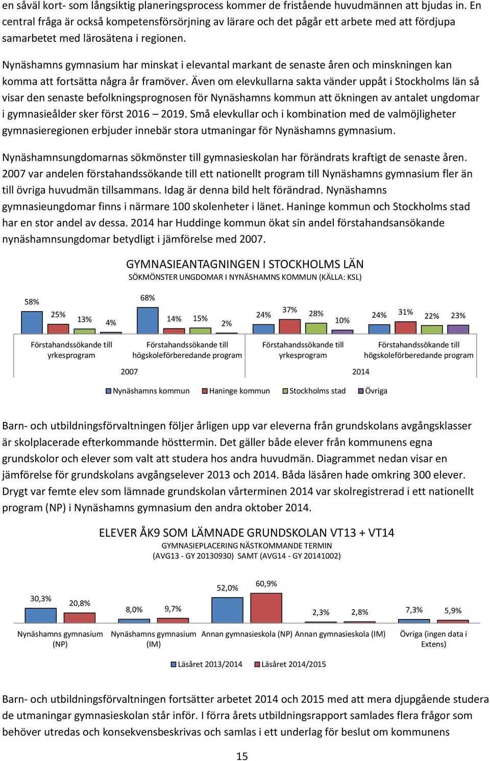 Nynäshamns gymnasium har minskat i elevantal markant de senaste åren och minskningen kan komma att fortsätta några år framöver.