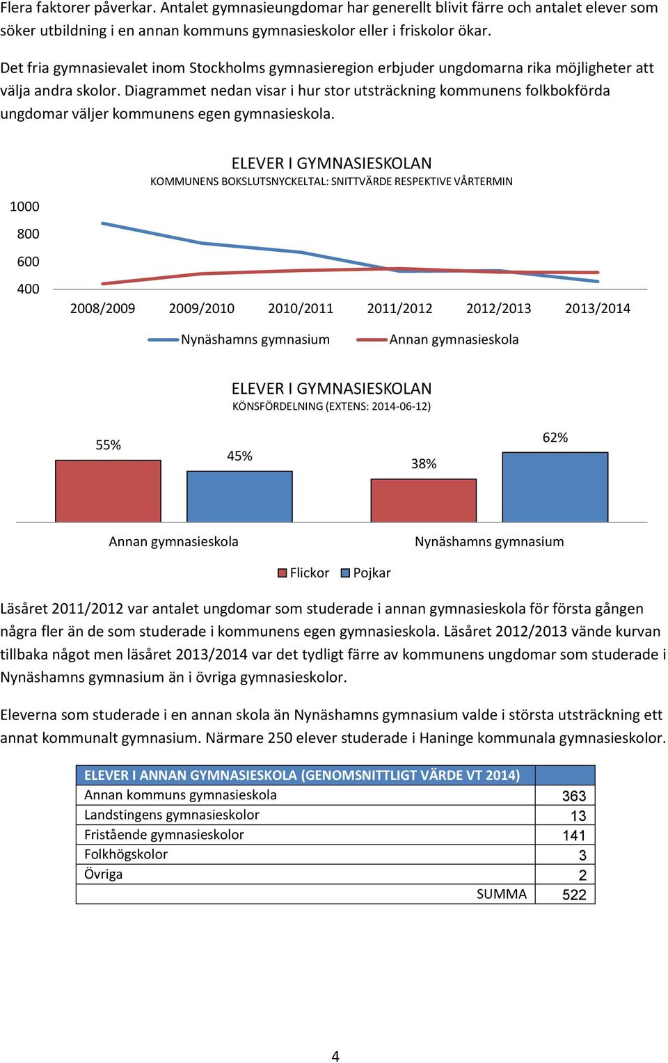 Diagrammet nedan visar i hur stor utsträckning kommunens folkbokförda ungdomar väljer kommunens egen gymnasieskola.