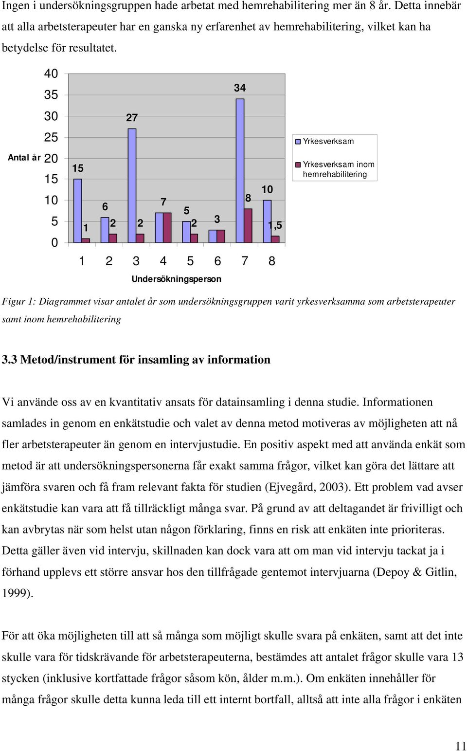 Antal år 40 35 30 25 20 15 10 5 0 34 27 15 10 6 7 8 5 1 2 2 2 3 1,5 1 2 3 4 5 6 7 8 Undersökningsperson Yrkesverksam Yrkesverksam inom hemrehabilitering Figur 1: Diagrammet visar antalet år som