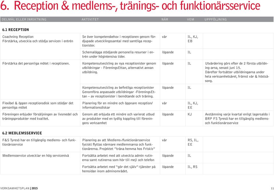 Flexibel & öppen receptionsdisk som stödjer det personliga mötet Föreningen erbjuder försäljningen av livsmedel och träningsprodukter med kvalitet.