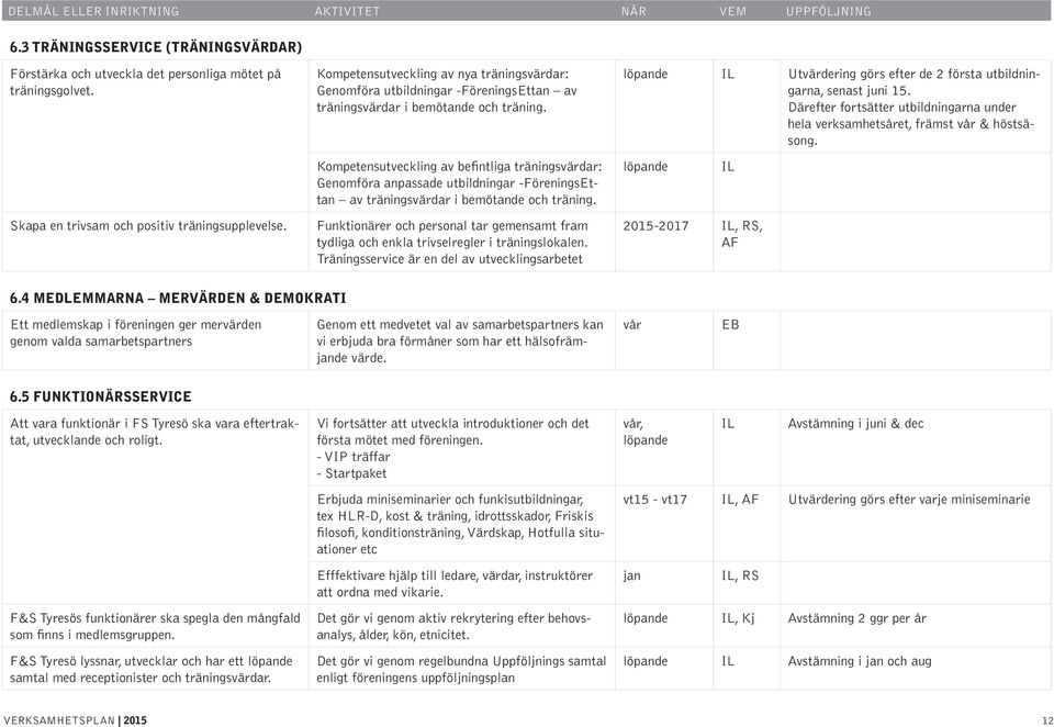 Kompetensutveckling av befintliga träningsvärdar: Genomföra anpassade utbildningar -FöreningsEttan av träningsvärdar i bemötande och träning.