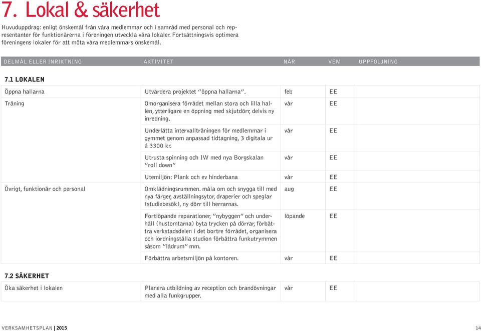 feb Träning Omorganisera förrådet mellan stora och lilla hallen, ytterligare en öppning med skjutdörr, delvis ny inredning.