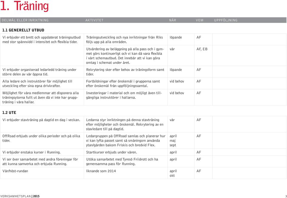 Det innebär att vi kan göra omtag i schemat under året., Vi erbjuder organiserad ledarledd träning under större delen av öppna tid. Rekrytering sker efter behov av träningsform samt tider.