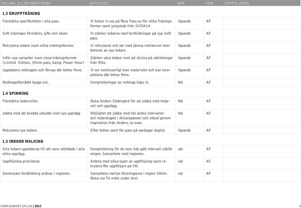 nu för olika Träningsformer samt jympalab från SVDA14. Vi stärker ledarna med fortbildningar på nya Soft pass. Vi rekryterar och ser med jämna mellanrum över behovet av nya ledare.