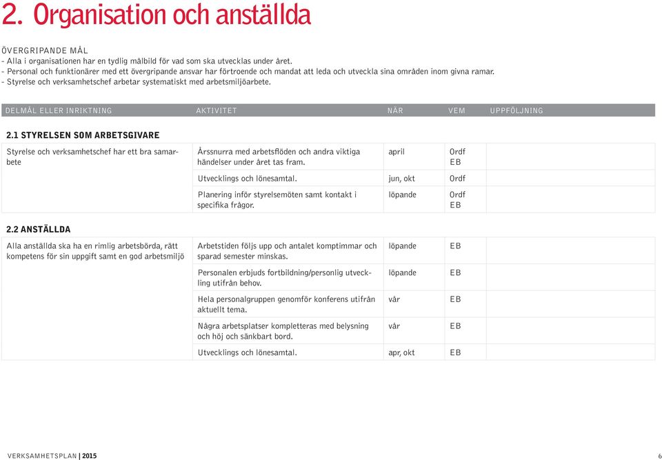 - Styrelse och verksamhetschef arbetar systematiskt med arbetsmiljöarbete. DELMÅL ELLER INRIKTNING AKTIVITET NÄR VEM UPPFÖLJNING 2.