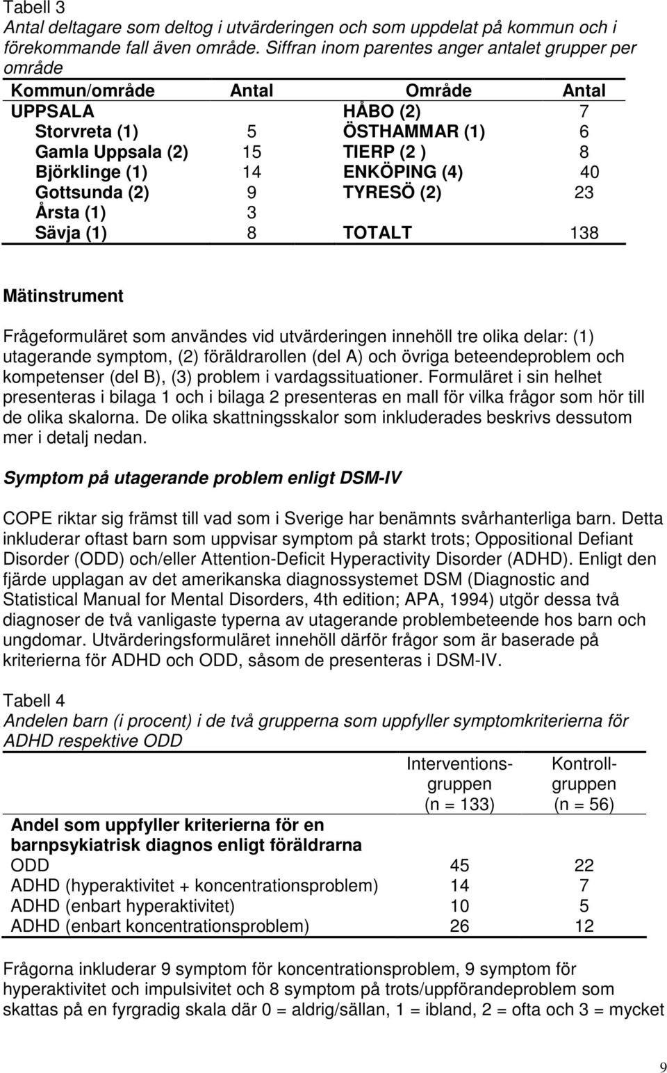 (4) 40 Gottsunda (2) 9 TYRESÖ (2) 23 Årsta (1) 3 Sävja (1) 8 TOTALT 138 Mätinstrument Frågeformuläret som användes vid utvärderingen innehöll tre olika delar: (1) utagerande symptom, (2)