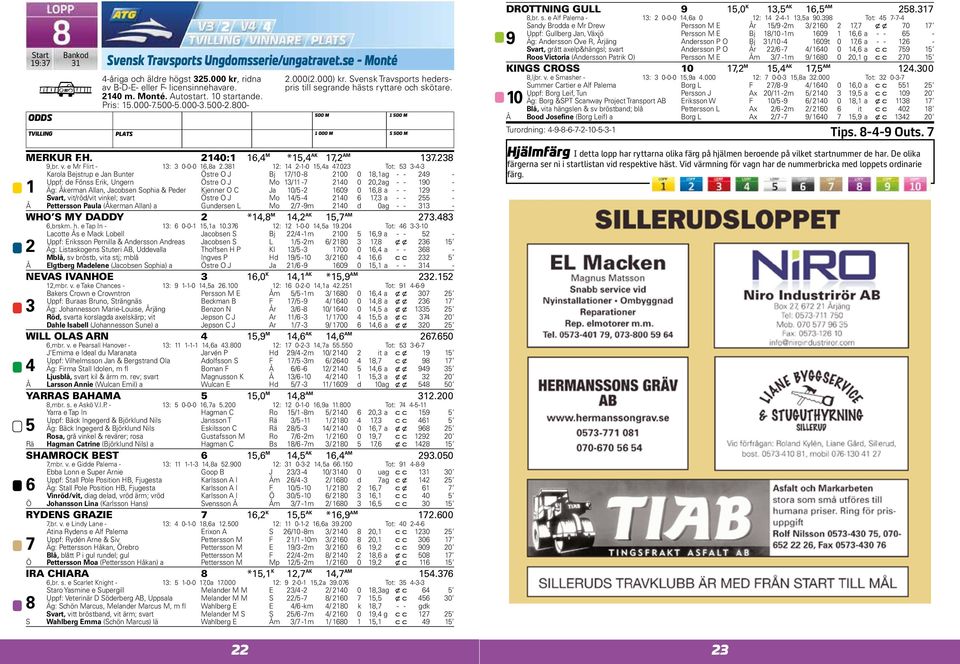 Tot: -- Sandy Brodda e Mr Drew Persson M E År / -m / 0, x x 0 Uppf: Gullberg Jan, Växjö Persson M E Bj /0 -m 0, a - - - Äg: Andersson Ove R, Årjäng Andersson P O Bj /0-0t 0, a - - - Svart, grått