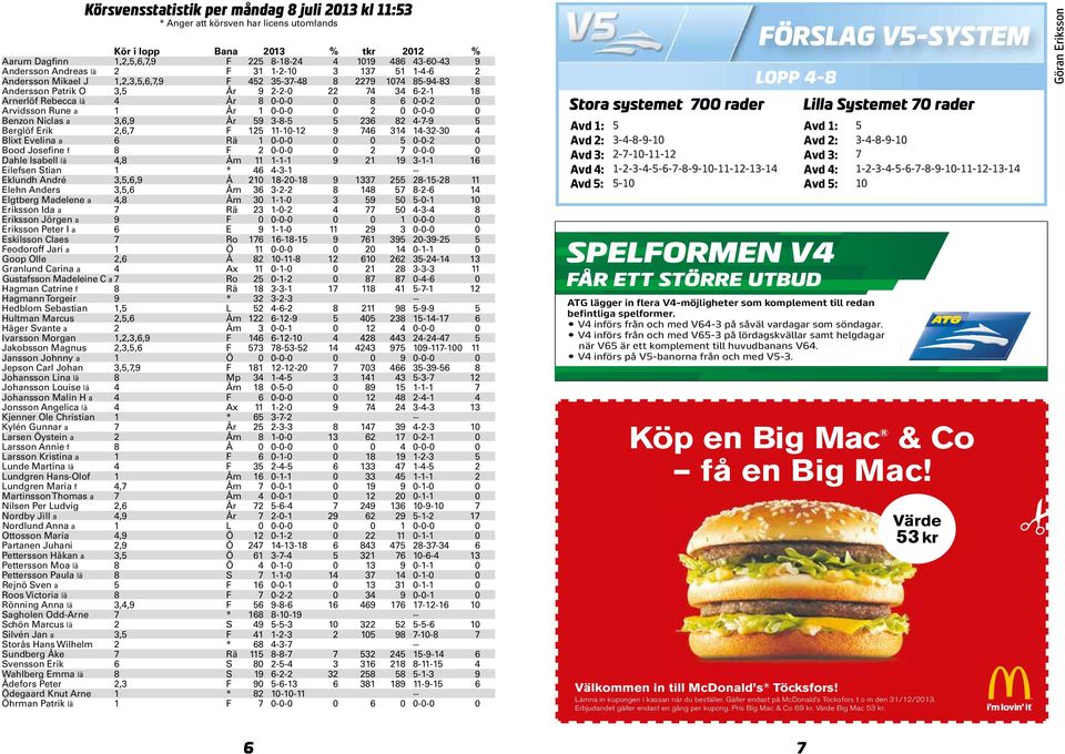 Bood Josefine f F 0-0-0 0 0-0-0 0 Dahle Isabell lä, Åm -- -- Eilefsen Stian * -- -- Eklundh André,,, Å 0-0- -- Elehn Anders,, Åm -- -- Elgtberg Madelene a, Åm 0 --0 0-0- 0 Eriksson Ida a Rä -0-0 --