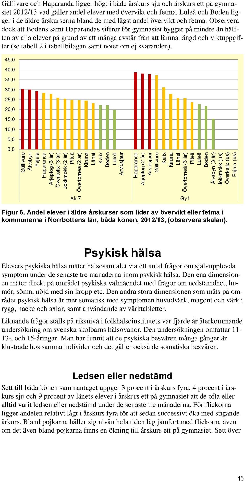 Observera dock att Bodens samt Haparandas siffror för gymnasiet bygger på mindre än hälften av alla elever på grund av att många avstår från att lämna längd och viktuppgifter (se tabell 2 i